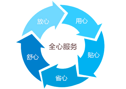225L高低溫濕熱試驗(yàn)箱|高低溫濕熱實(shí)驗(yàn)箱售后服務(wù)